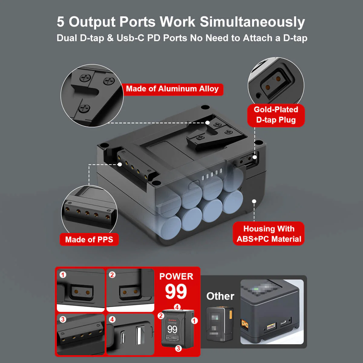 【Extra 20% Off with POBT20】Moman Power 99 99Wh V-Mount Battery with Dual D-Tap, USB-A, and USB-C Ports - Image 3